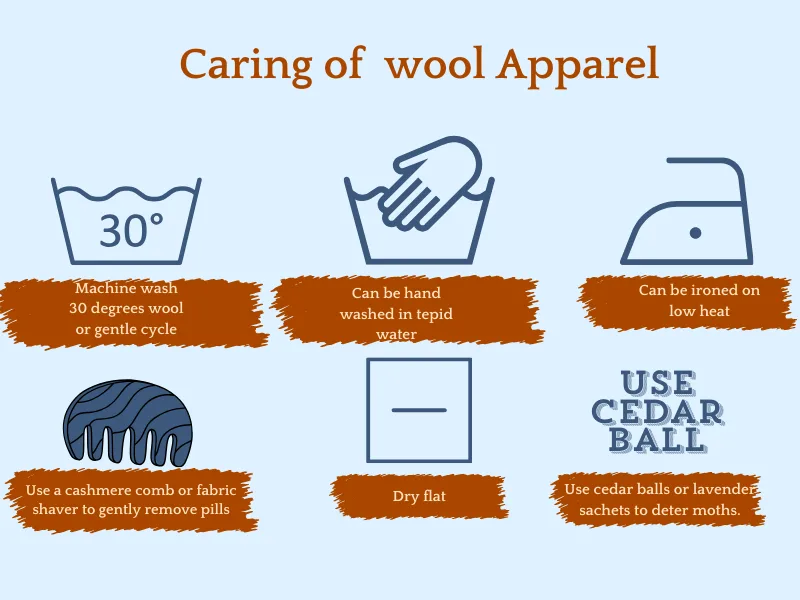 Raw Materials Caring fro wool apparel