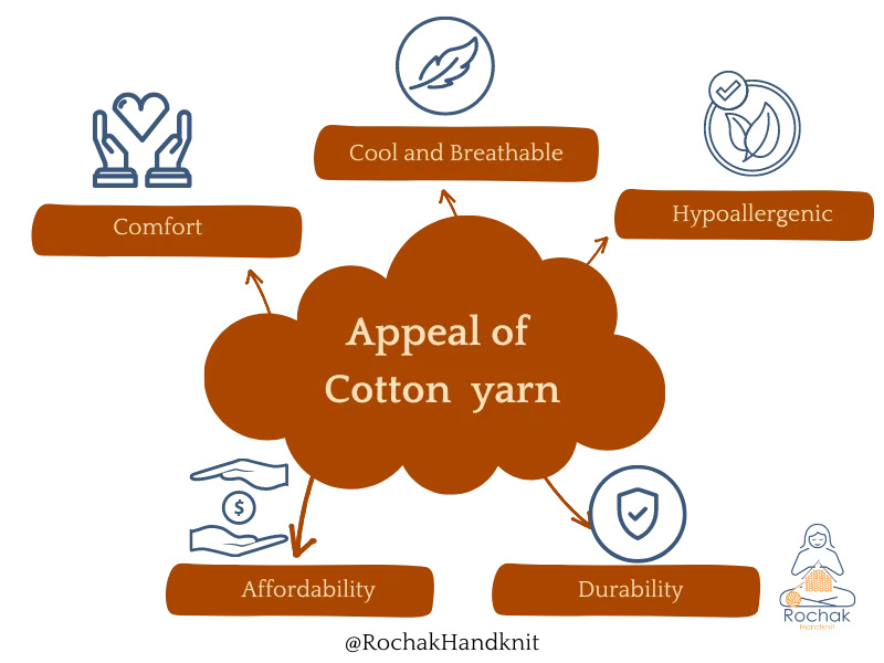 appeal of Cotton yarn Rochak Hansknit